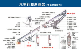 汽車配件全圖解 一圖讀懂，不再迷茫